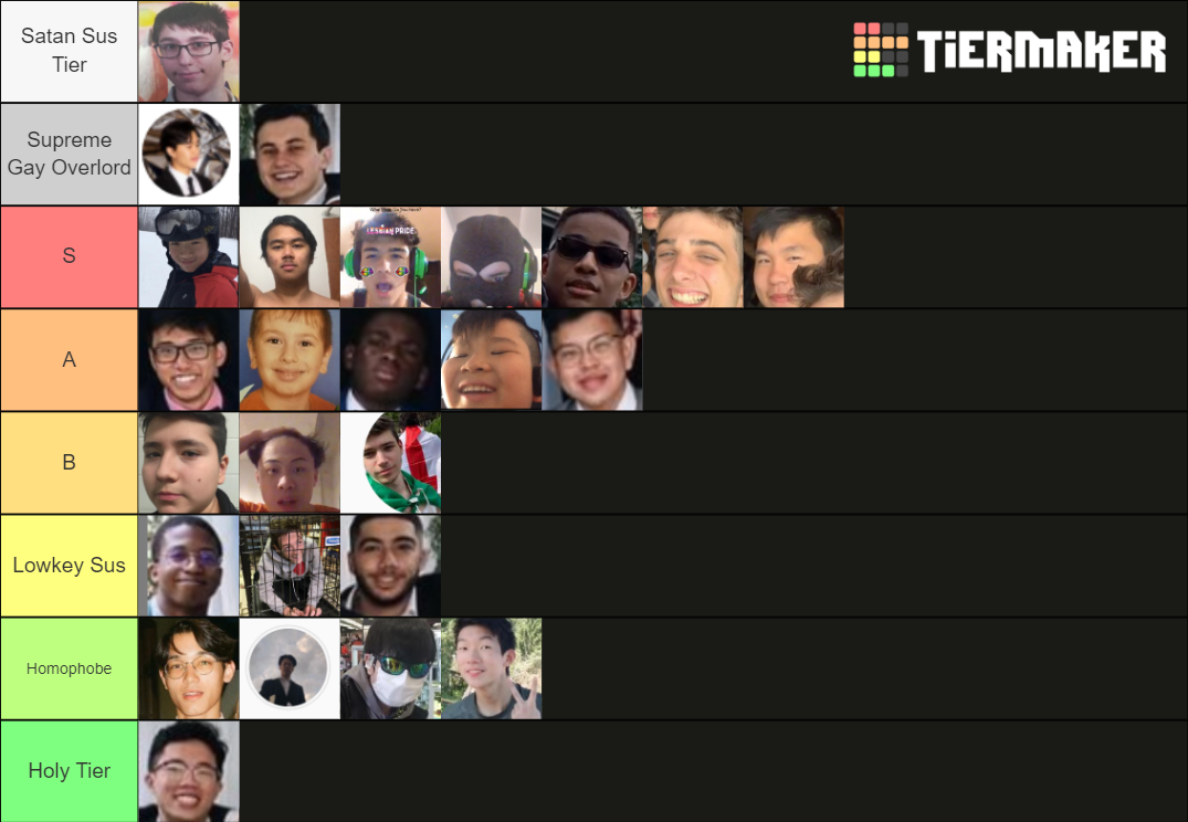 Sus Ranking Sus Tierlist Tier List (Community Rankings) - TierMaker
