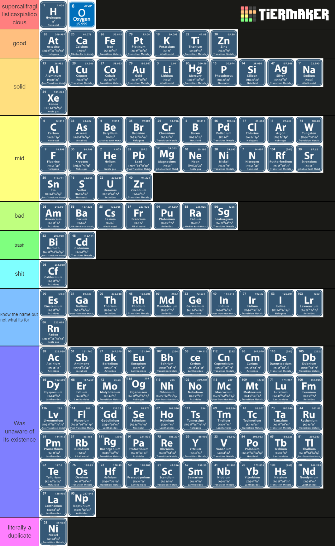 Periodic Table of Elements Tier List (Community Rankings) - TierMaker