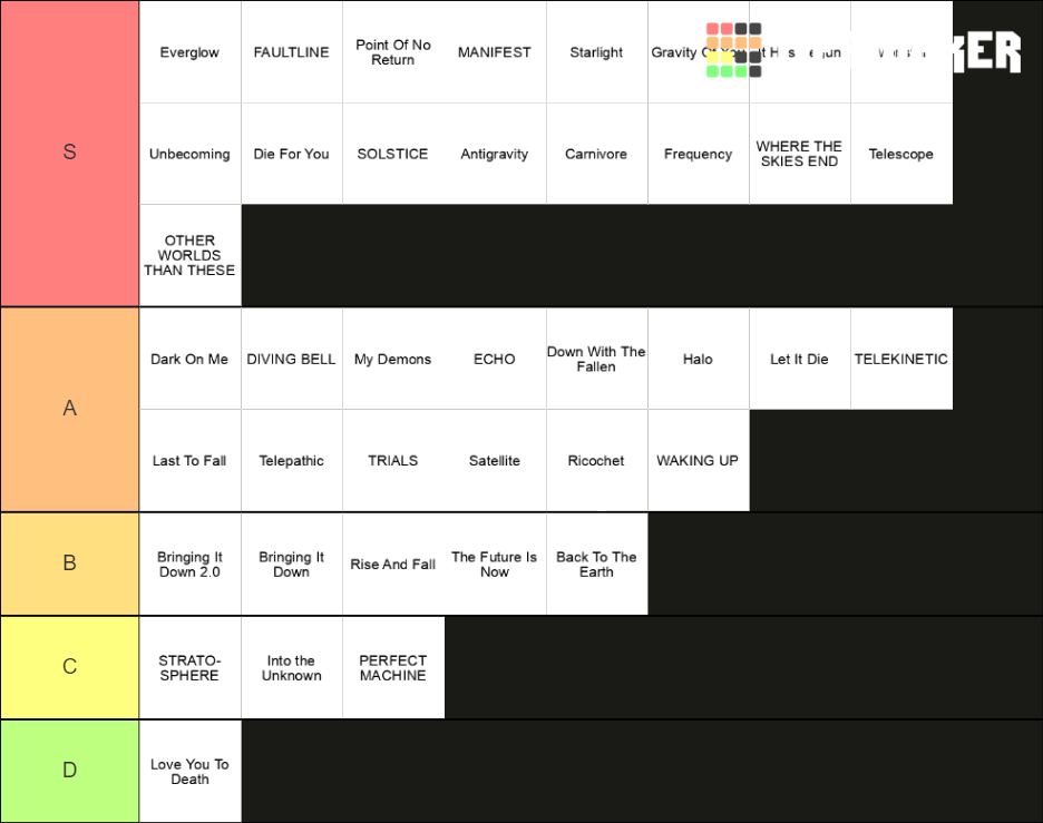 Starset Songs Tier List Community Rankings TierMaker starset-songs-tier-list-community-rankings-tiermaker