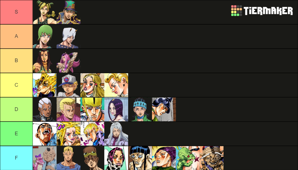 JoJo's Bizarre Adventure Character (Part 6) Tier List