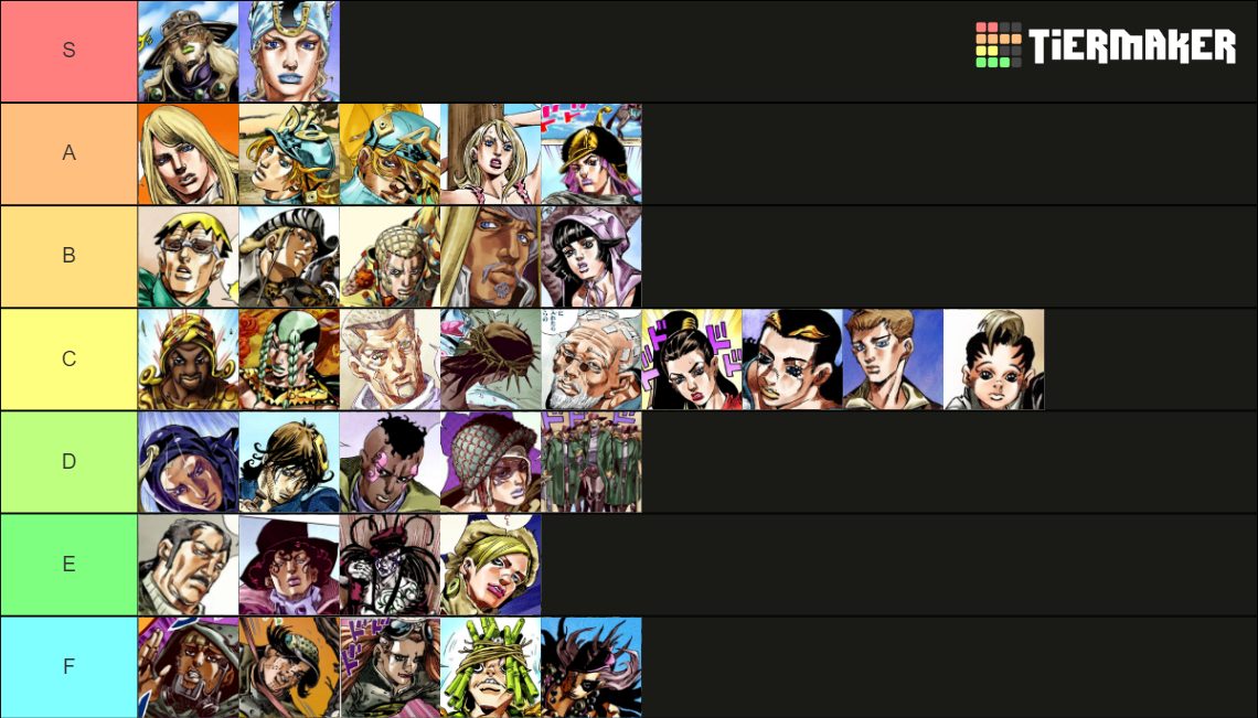 JoJo S Bizarre Adventure Character Part Tier List Community Rankings TierMaker