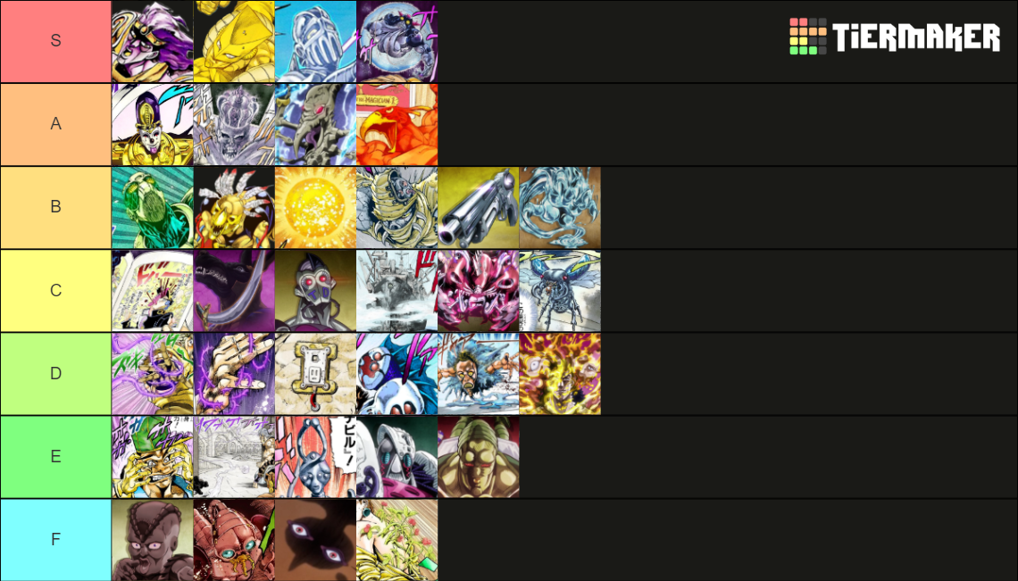 JoJo's Bizarre Adventure Stand (Part 3) Tier List Rankings