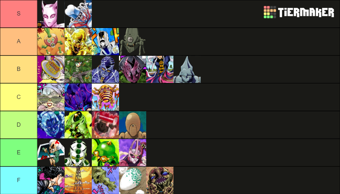 Jojo stand tier list