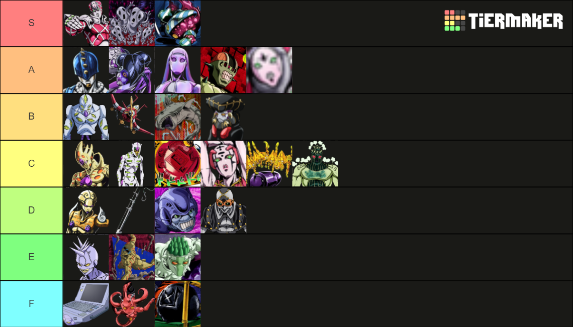 JoJo's Bizarre Adventure Stand (Part 5) Tier List Rankings
