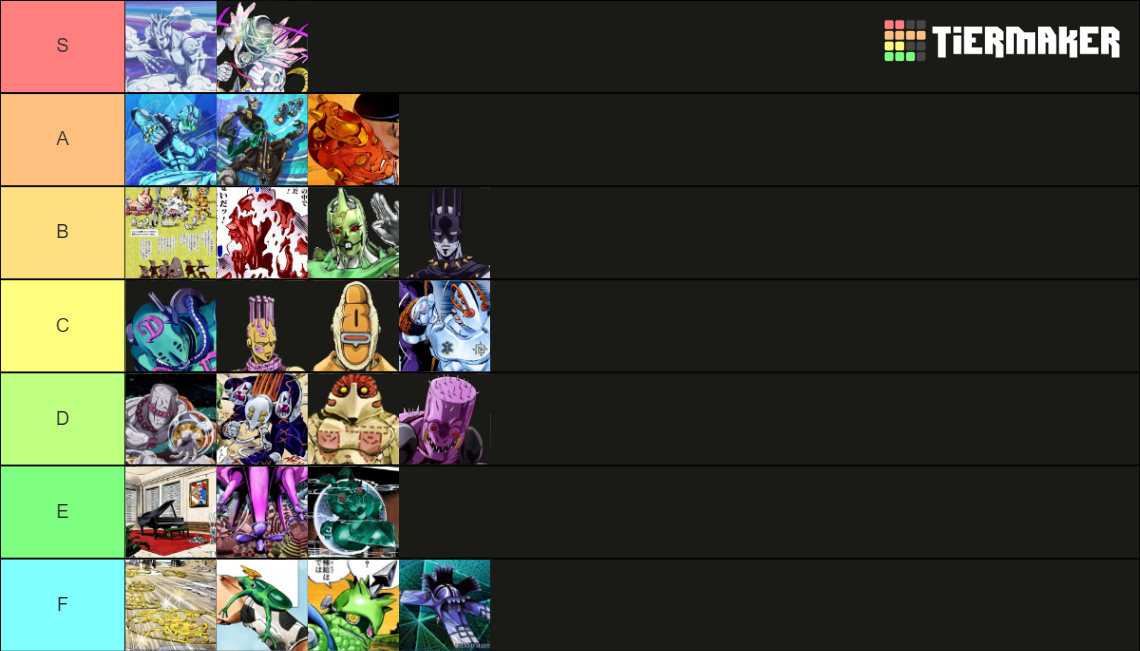 JoJo's Bizarre Adventure Stand (Part 6) Tier List Rankings