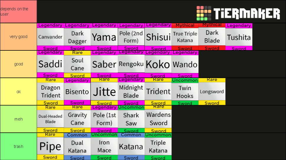 Blox Fruits Swords (update 15) Tier List (Community Rankings) - TierMaker