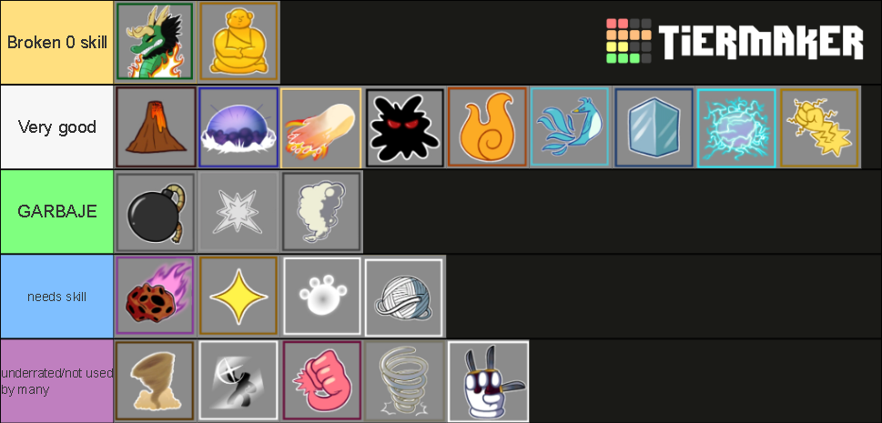 Tier List Of Fruits In Blox Fruits