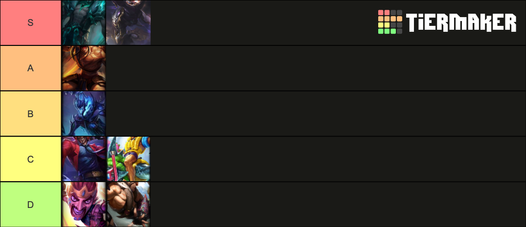 LoL Draven Skins Tier List (Community Rankings) - TierMaker