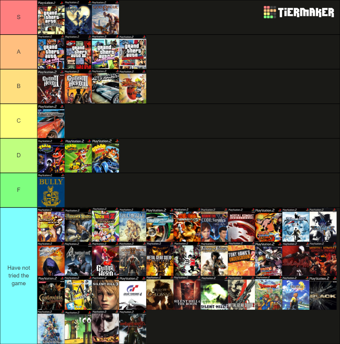 PS2 Games Tier List Community Rankings TierMaker ps2-games-tier-list-community-rankings-tiermaker