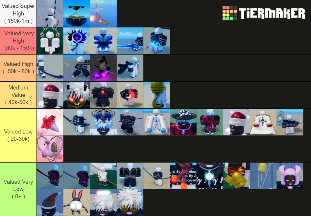 GPO update 4 items values Tier List (Community Rankings) - TierMaker