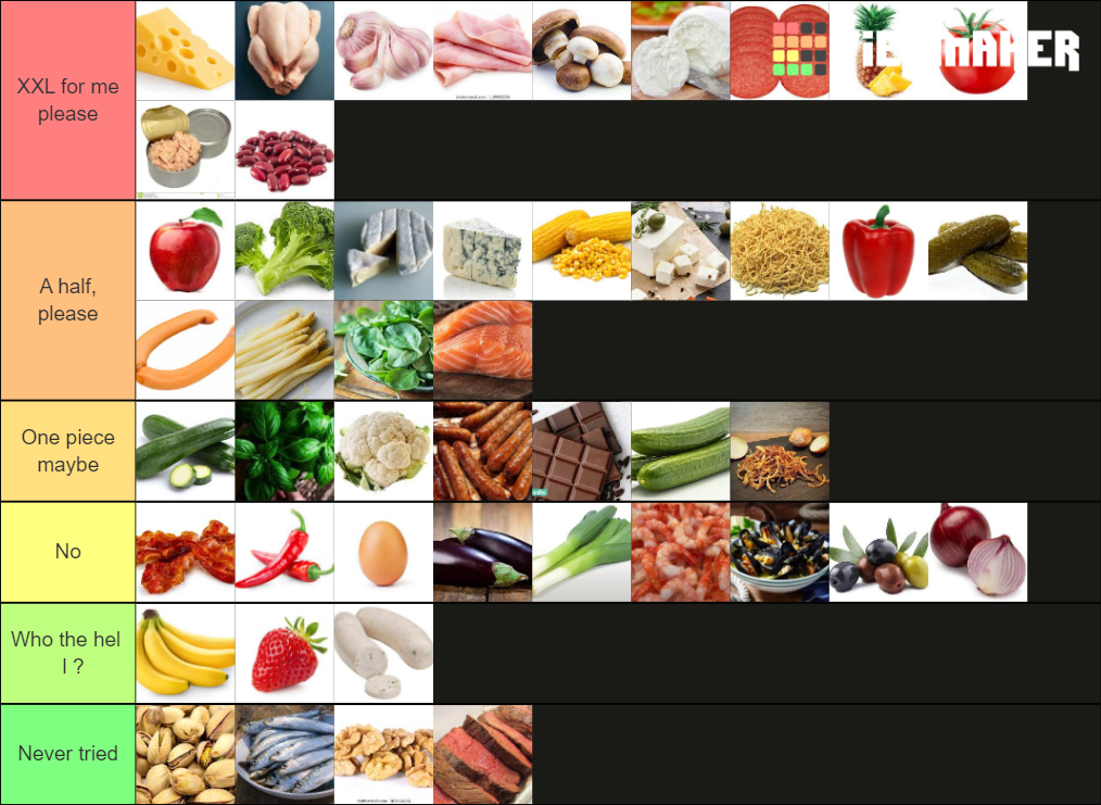 Pizza topping Tier List Rankings) TierMaker