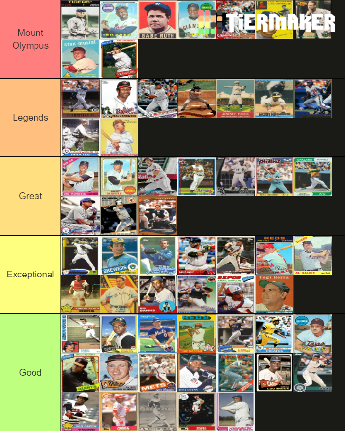 MLB Best Players (Position Players) Tier List Rankings) TierMaker