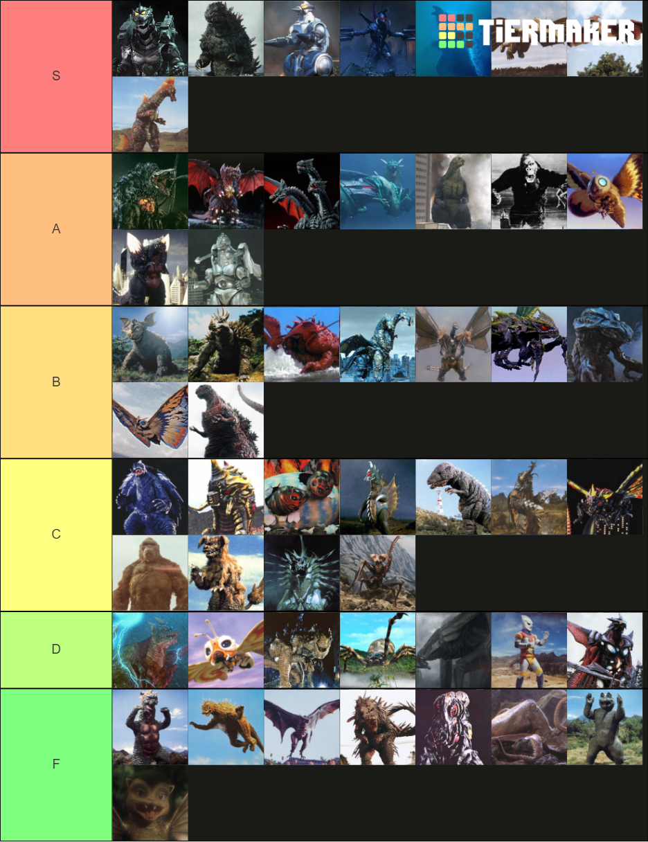 Every Kaiju Tier List (Community Rankings) - TierMaker