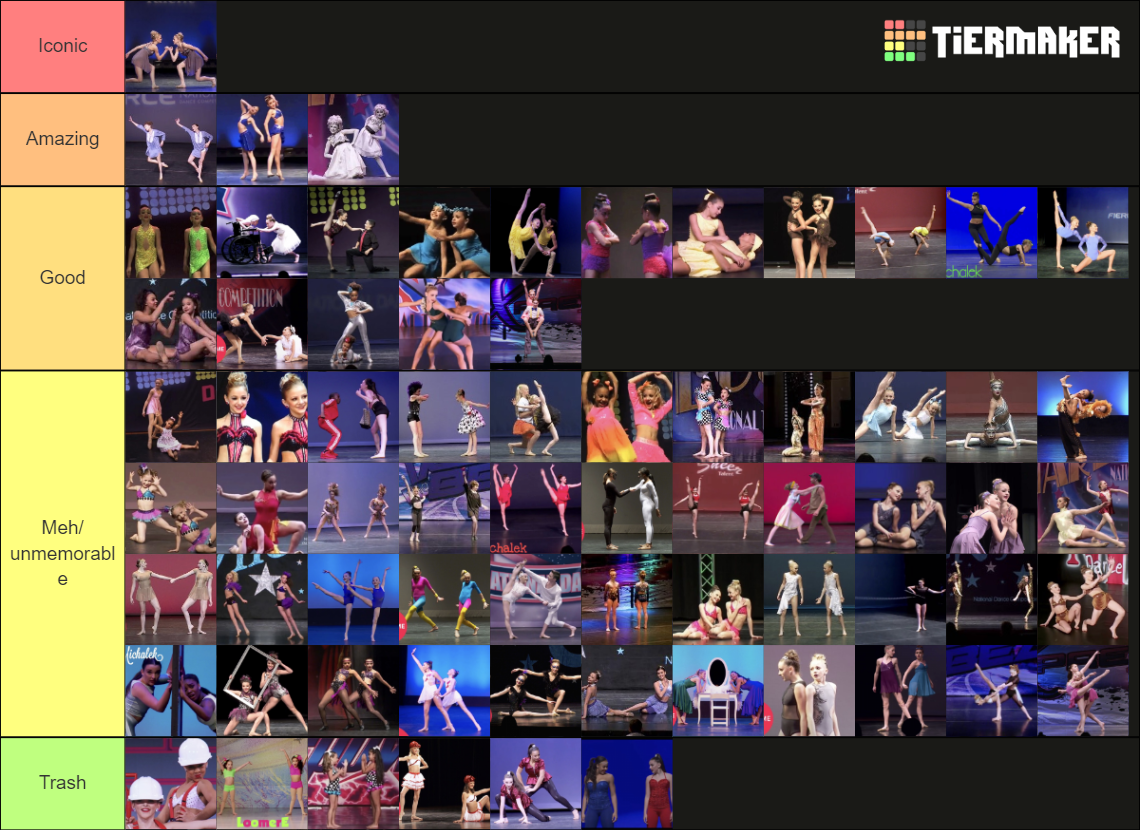 Dance Moms Duets Tier List Community Rankings Tiermaker