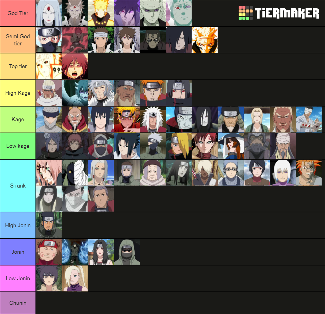 Strongest Naruto Characters Tier List Rankings) TierMaker