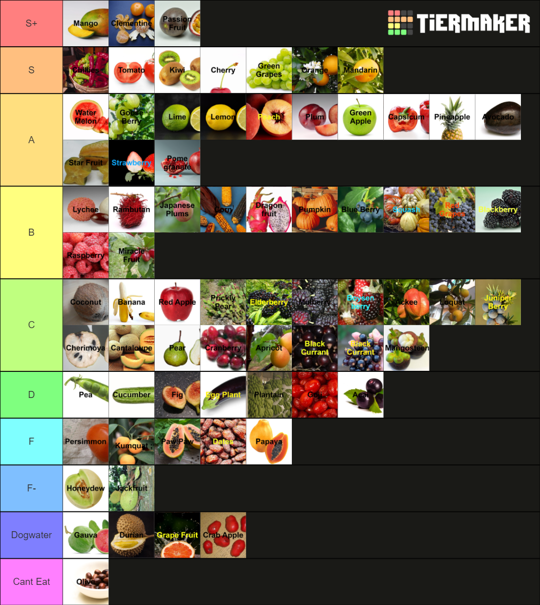 Ultimate Fruit Tier List (Community Rankings) - TierMaker