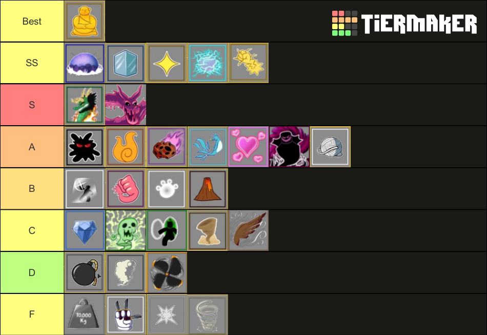 Blox fruit | Update 16 Tier List (Community Rankings) - TierMaker