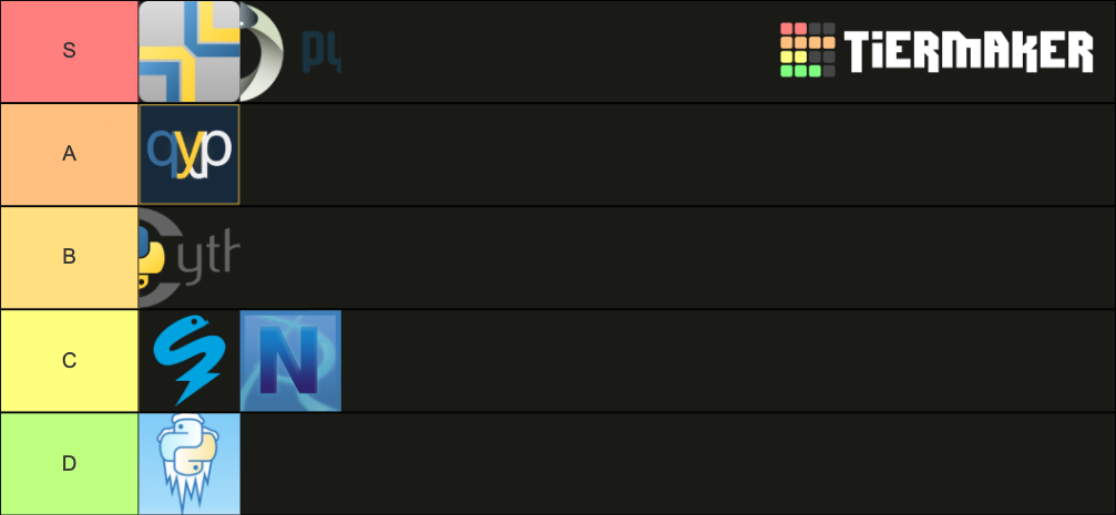 Python Compilers Tier List (Community Rankings) - TierMaker