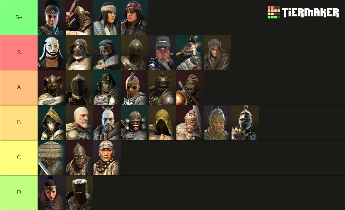 For Honor Tier List Rankings) TierMaker