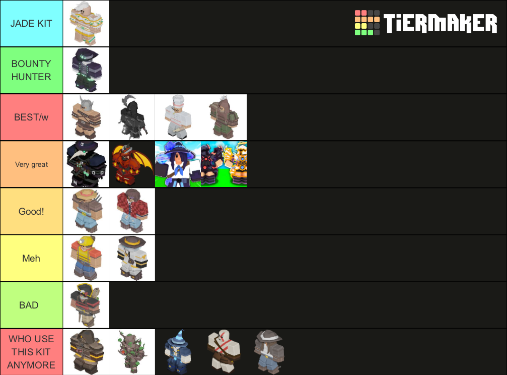 BedWars Kit (made By @JontePlayz) Tier List (Community Rankings ...