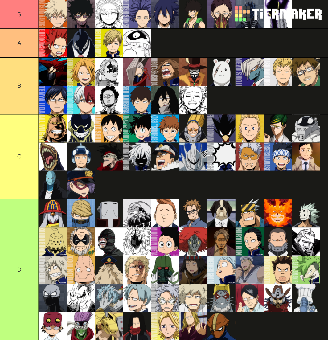 Bnha Husbando Tier List (Community Rankings) - TierMaker