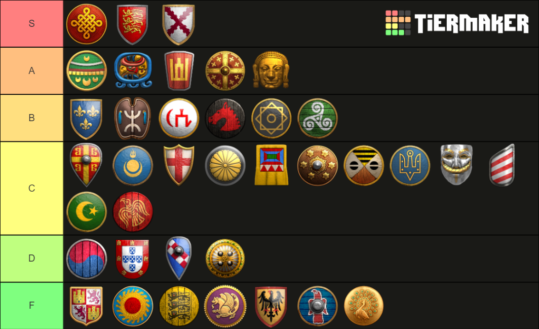 Age of Empires 2 Civilizations Tier List Rankings) TierMaker