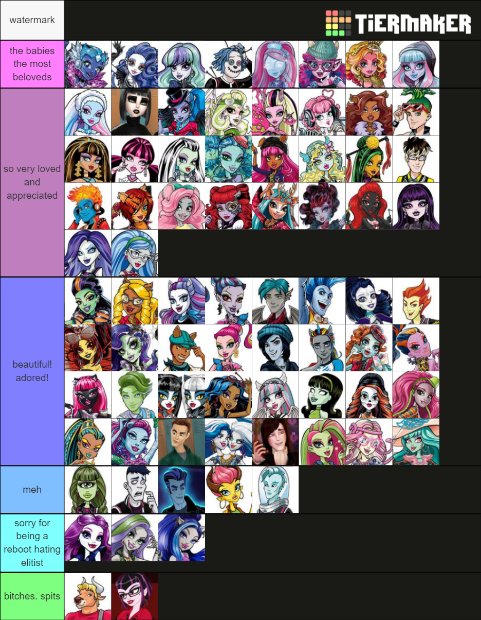 Monster High Characters Tier List Rankings) TierMaker