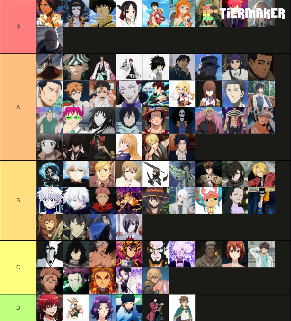 Anime Characters Tier List Community Rankings Tiermaker