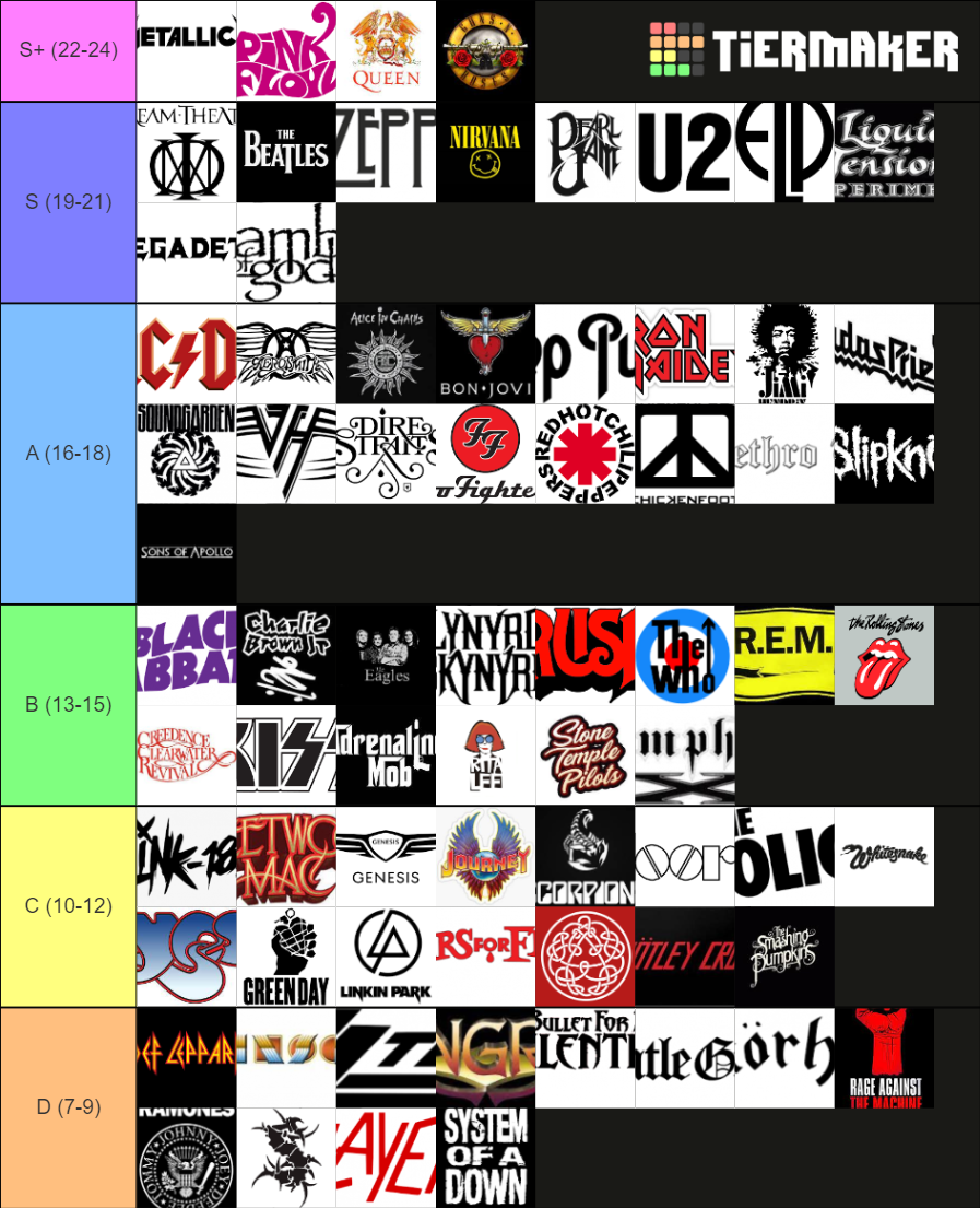 rock-bands-tier-list-community-rankings-tiermaker