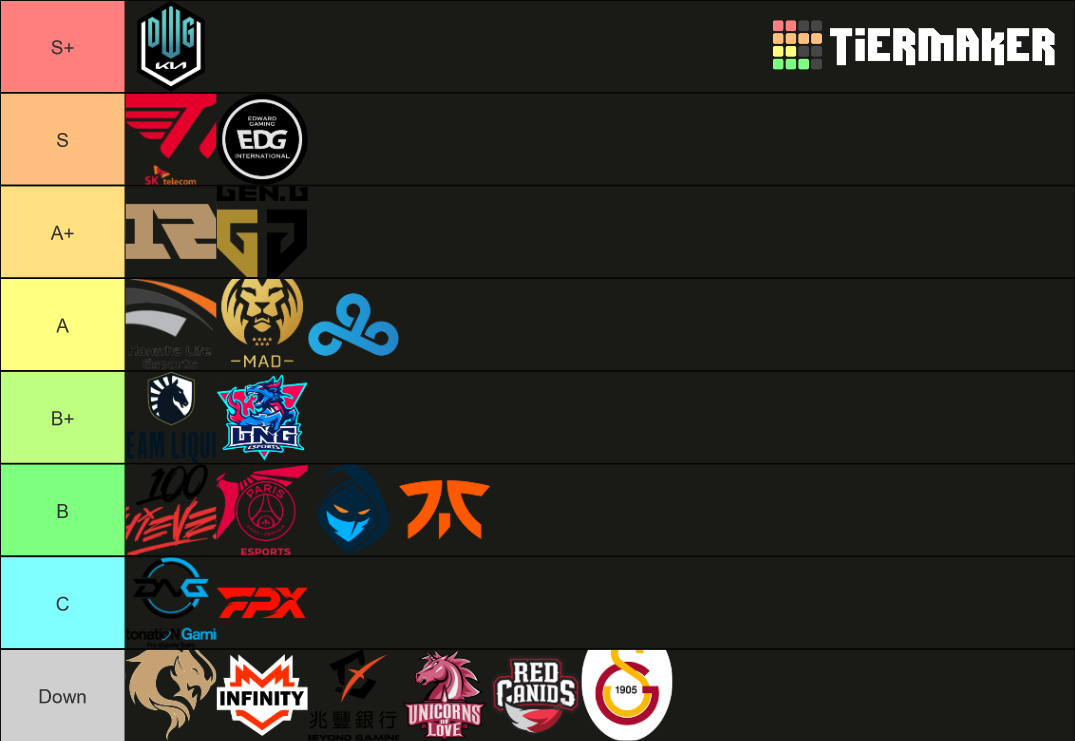 Worlds 2021 Tier List (Community Rankings) - TierMaker