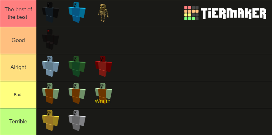Zombie Rush Zombies Tier List (Community Rankings) - TierMaker