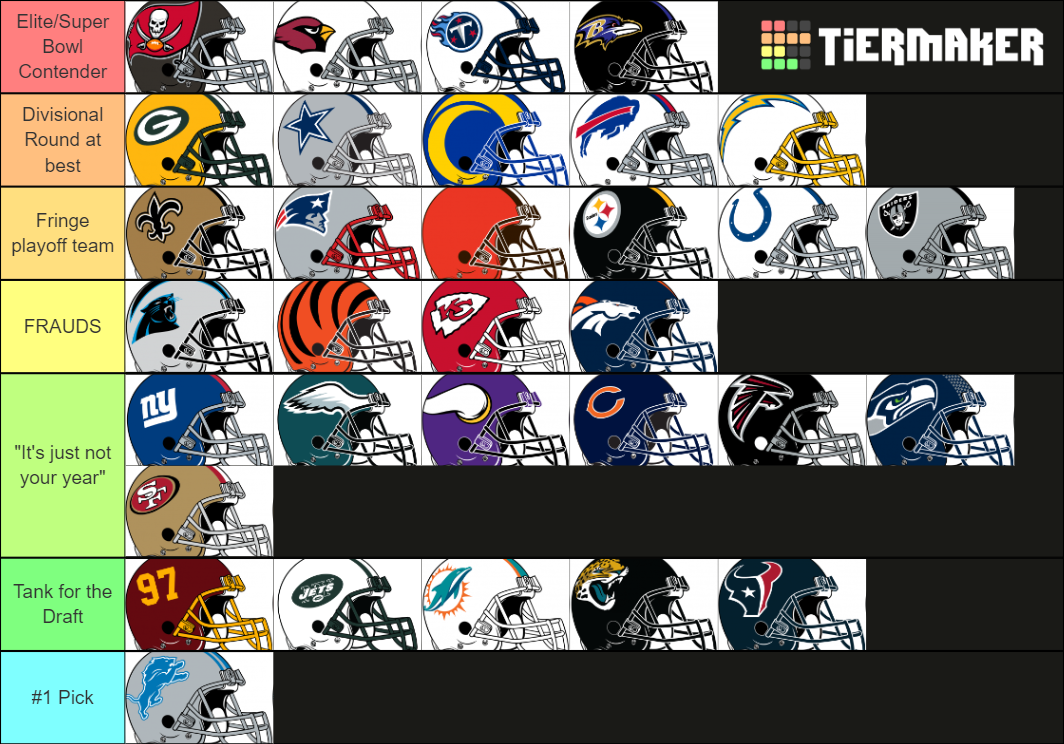 NFL Teams 2021-2022 Tier List (Community Rankings) - TierMaker