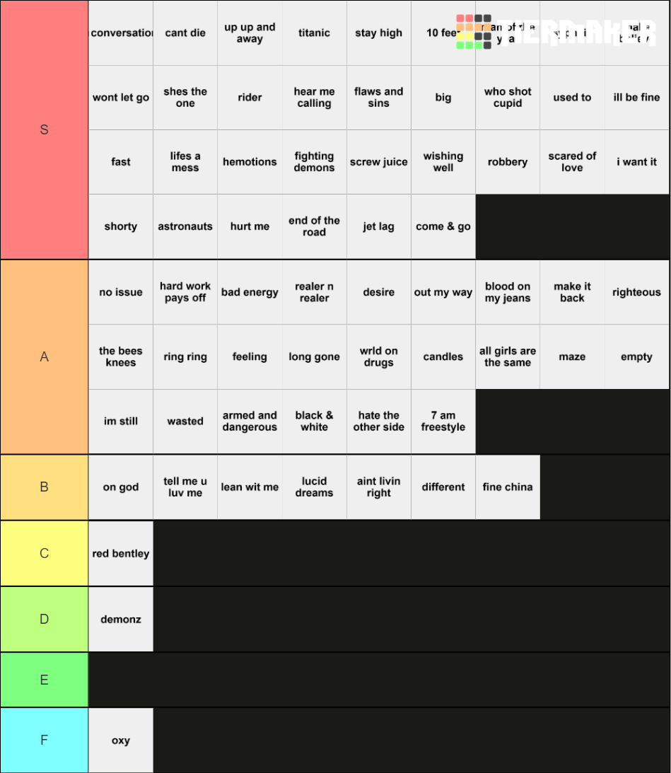 released juice Tier List (Community Rankings) - TierMaker