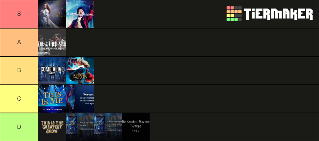 Greatest Showman Songs Tier List (Community Rankings) - TierMaker