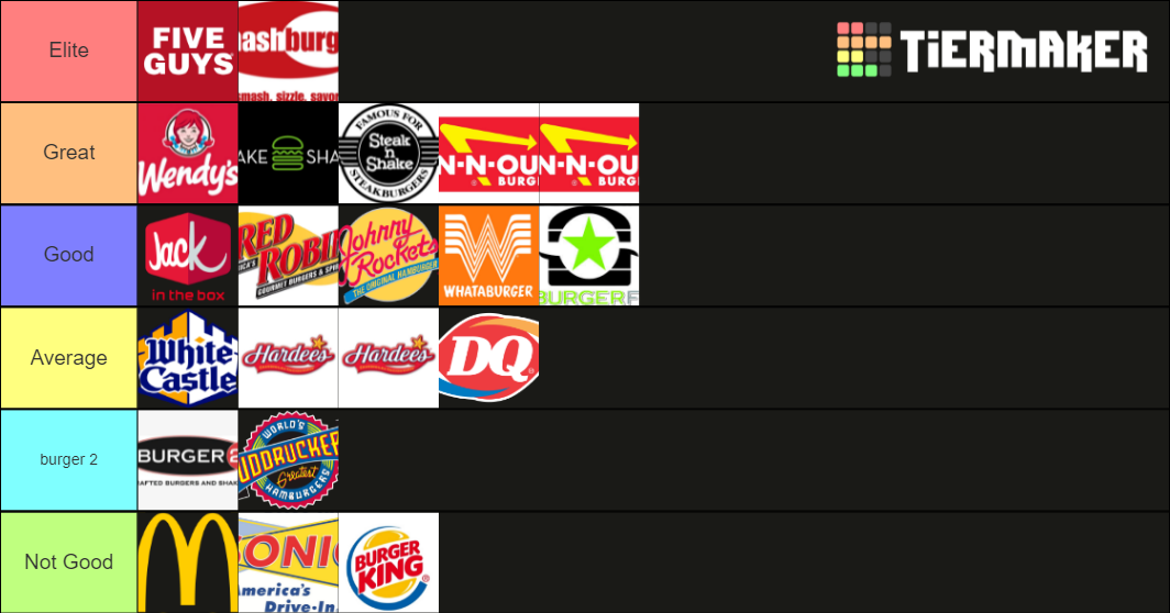 BURGER JOINTS Tier List Rankings) TierMaker
