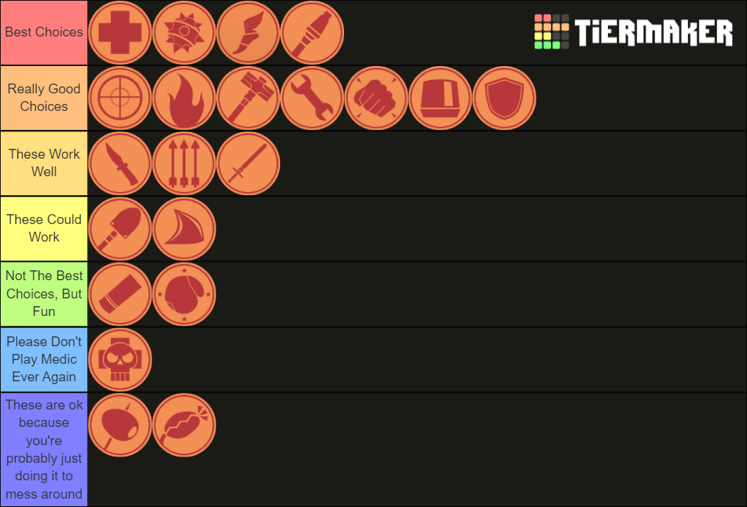 Class Subclass TF2 Tier List Community Rankings TierMaker   Class Subclass Tier List   Tf2 240177 1635371590 