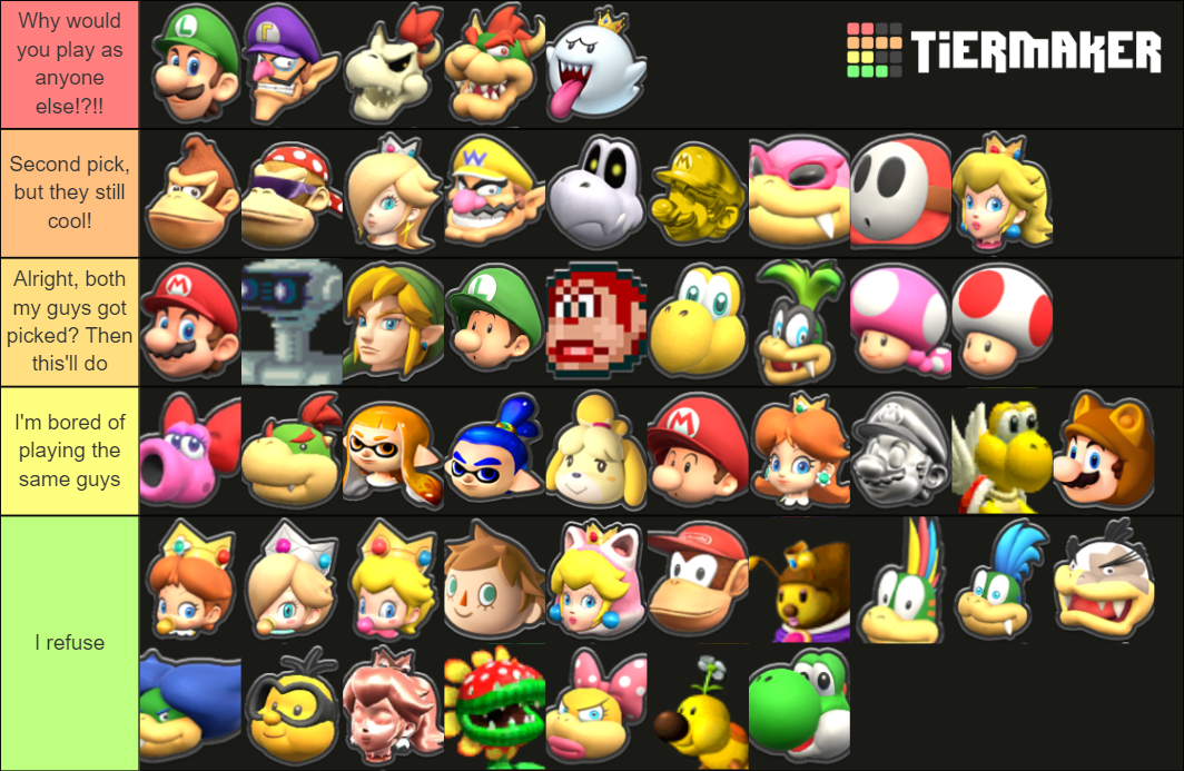 Mario Kart Drivers Tier List (Community Rankings) - TierMaker