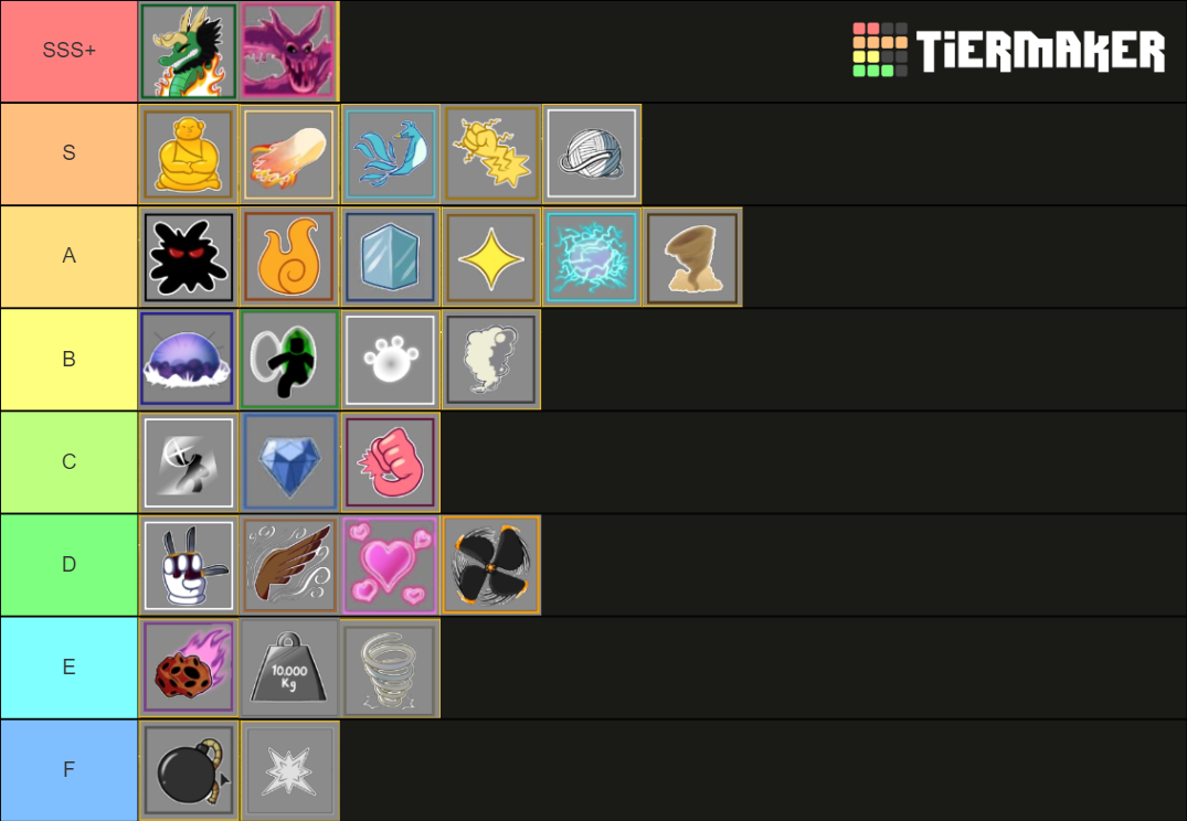 Blox Fruits Update 15 Tier List (Community Rankings) - TierMaker