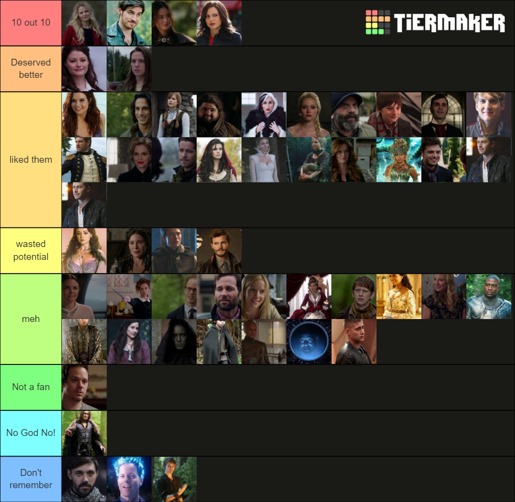 OUAT Character ranking Tier List Rankings) TierMaker