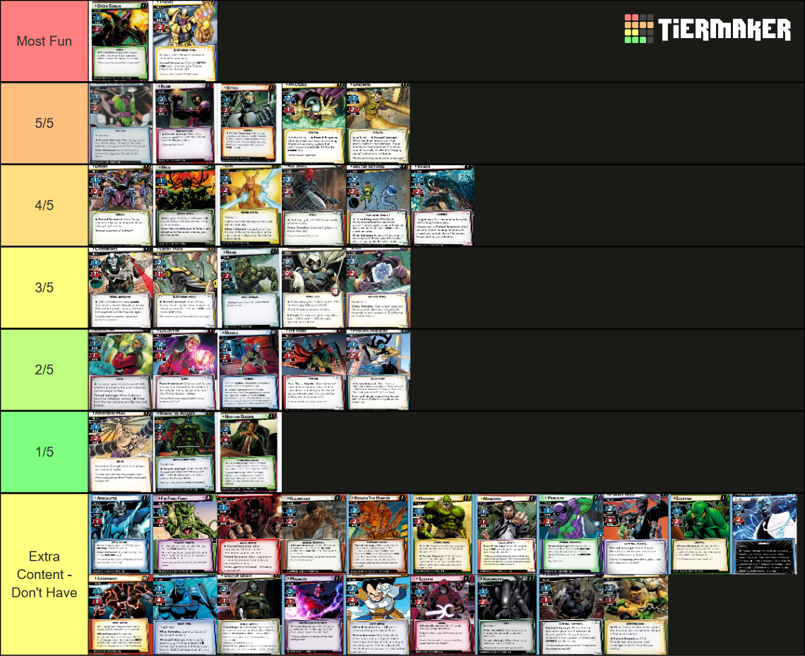 Marvel Champions Villain Complete Tier List Community Rankings TierMaker