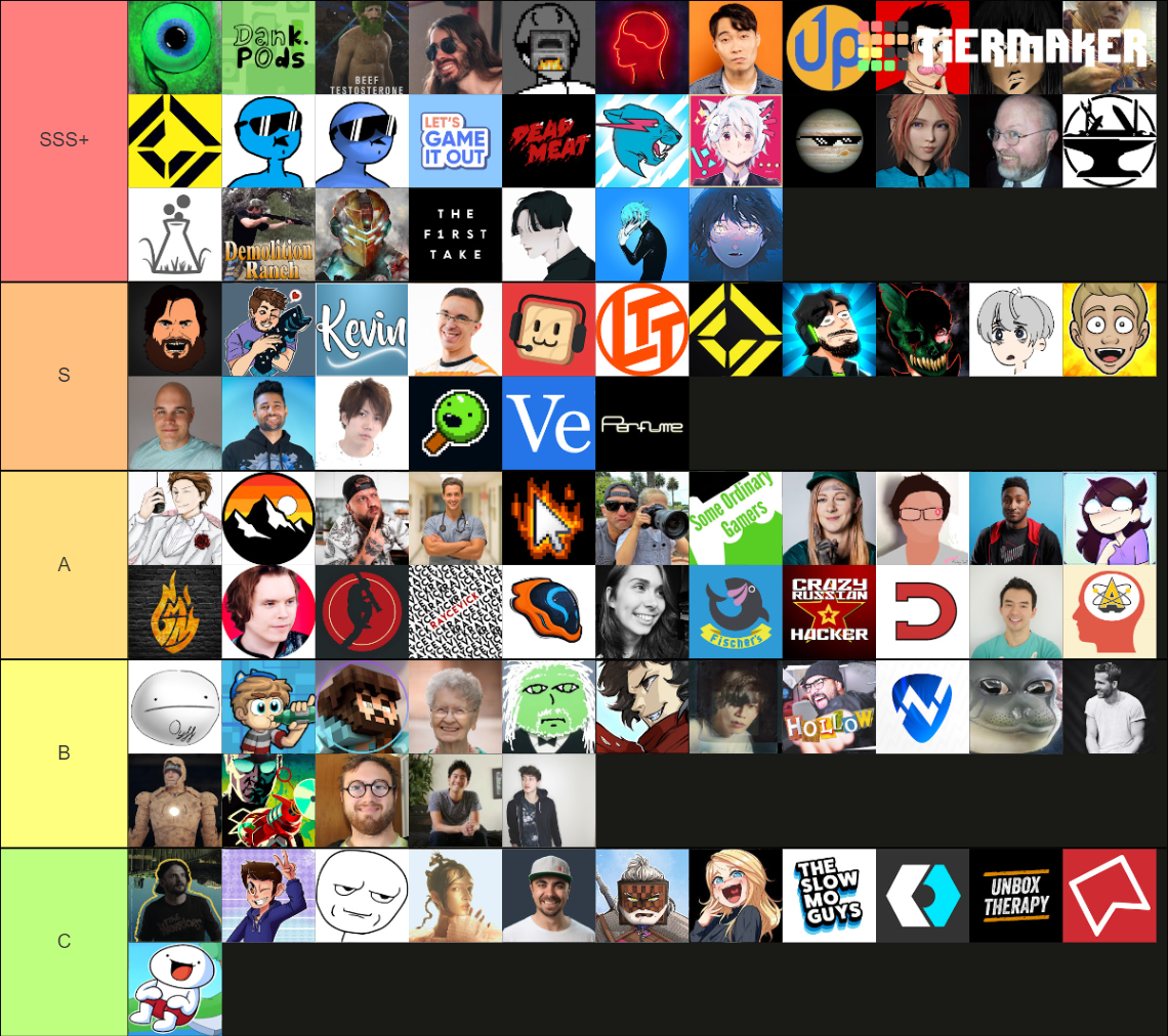 Youtubers Tier List Community Rankings Tiermaker 7231