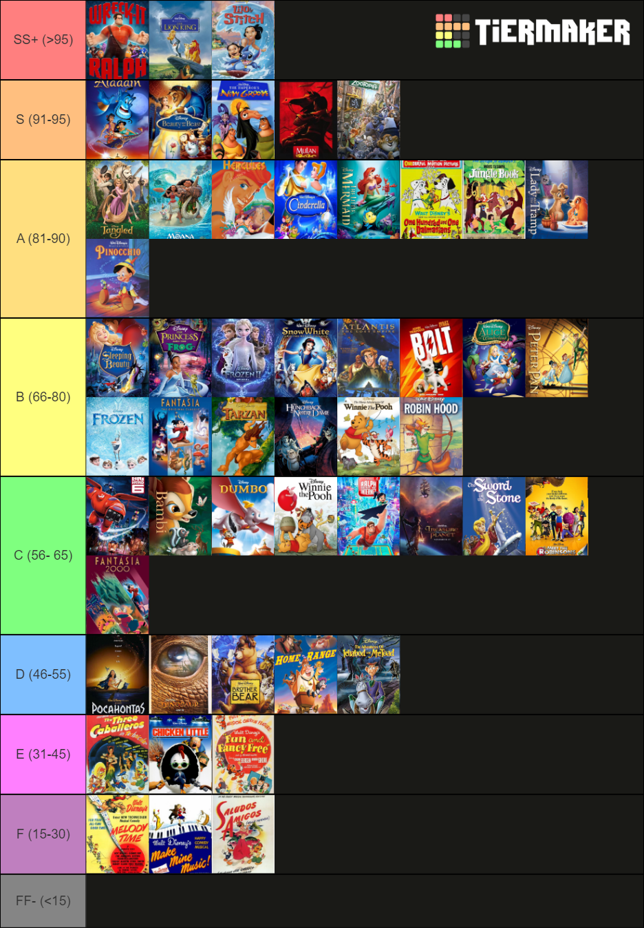 Walt Disney Animation Studios Tier List (Community Rankings) - TierMaker