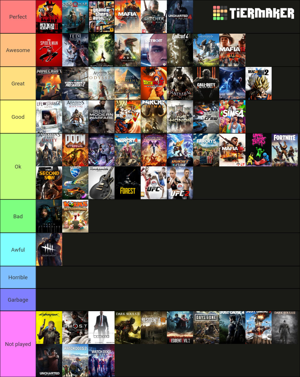 Ultimate PS4 Games Ranking Tier List Rankings) TierMaker