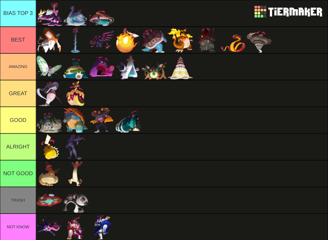 Gmax Pokemon Tier List Rankings) TierMaker