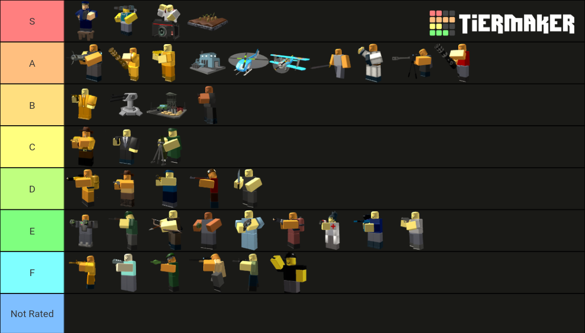 TDS Tower Maker Tier List (Community Rankings) - TierMaker