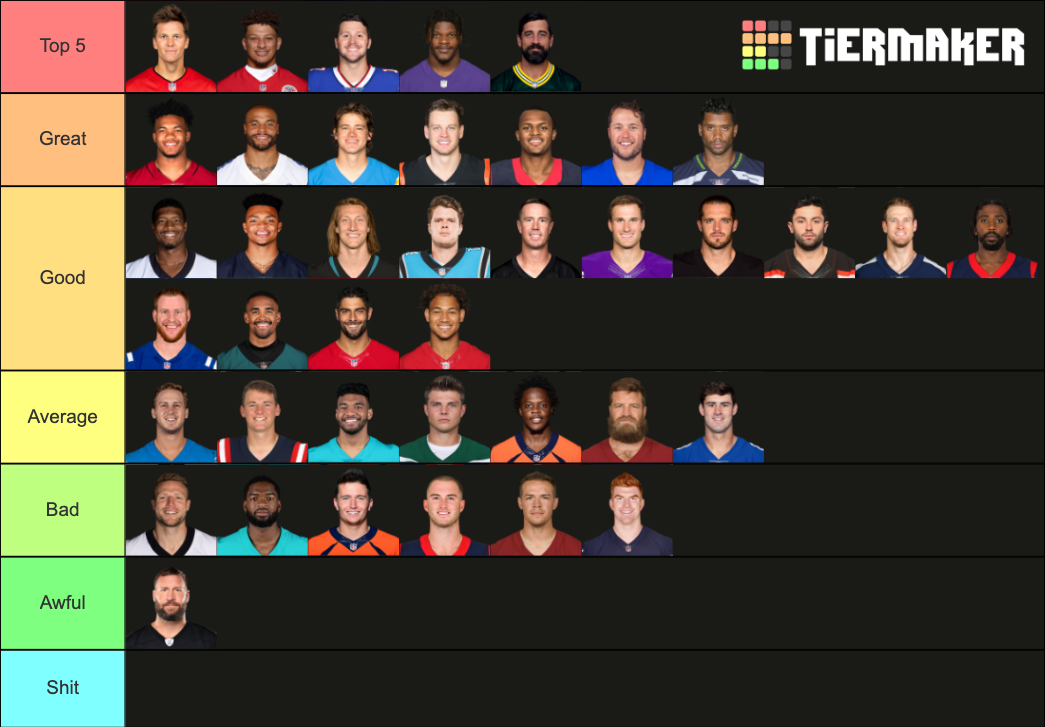 Notable Nfl Qbs Tier List Community Rankings Tiermaker