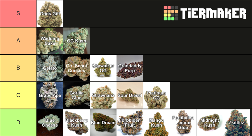 Canabis Strain Ranking Tier List (Community Rankings) - TierMaker