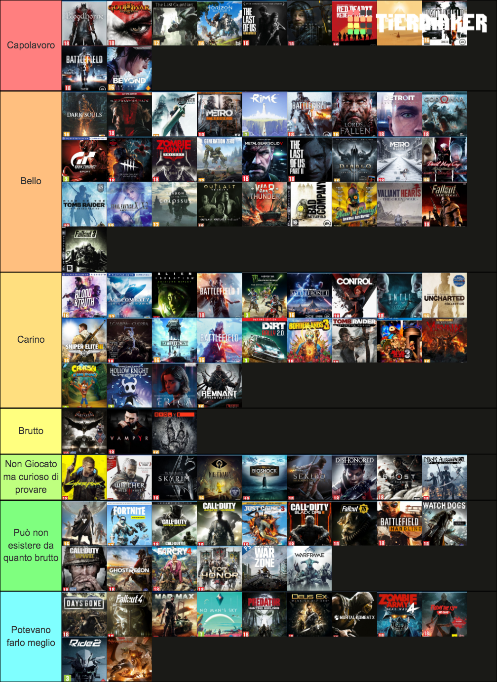 La Mia Lista Giochi Tier List (community Rankings) - Tiermaker