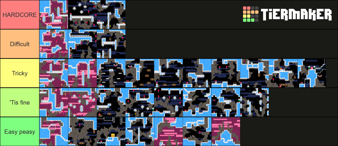 CELESTE Classic Level Difficulty Tier List (Community Rankings) - TierMaker