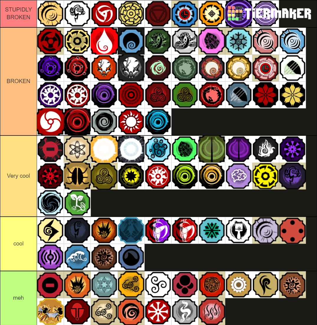 pvp shindo Tier List (Community Rankings) - TierMaker